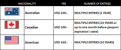 Reciprocity Fee