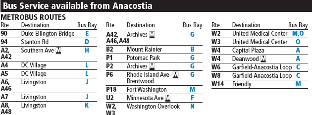 Route Table