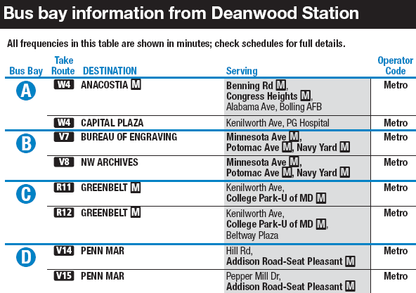 Deanwood Metro