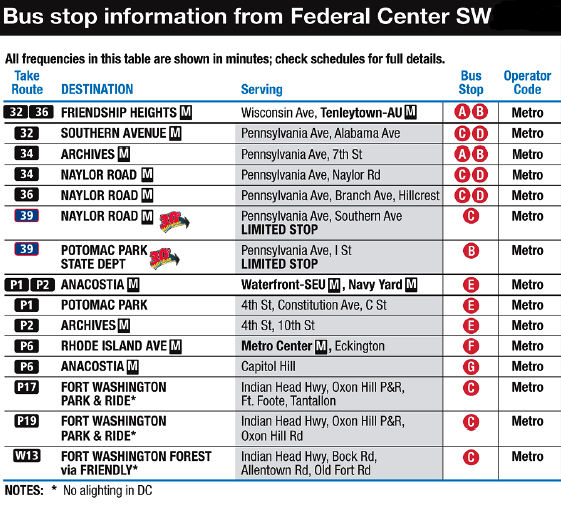Federal Center SW Metro Station - Washington DC